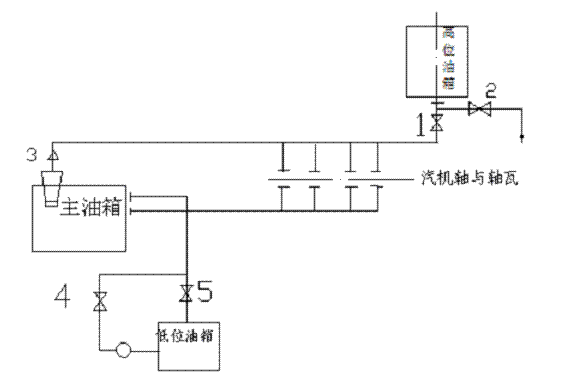 水泵真空保持器