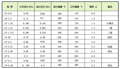 主油箱排油烟装置