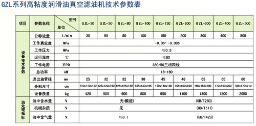 二级射油器