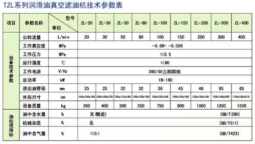 主油箱排油烟装置