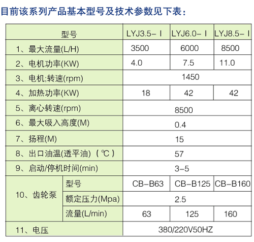 主油箱排油烟装置