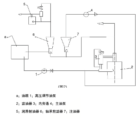 主油箱排油烟装置