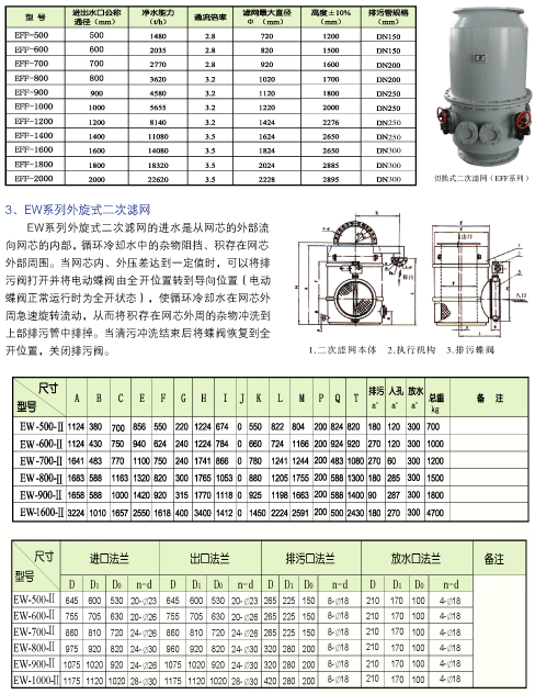 二次滤网生产厂家