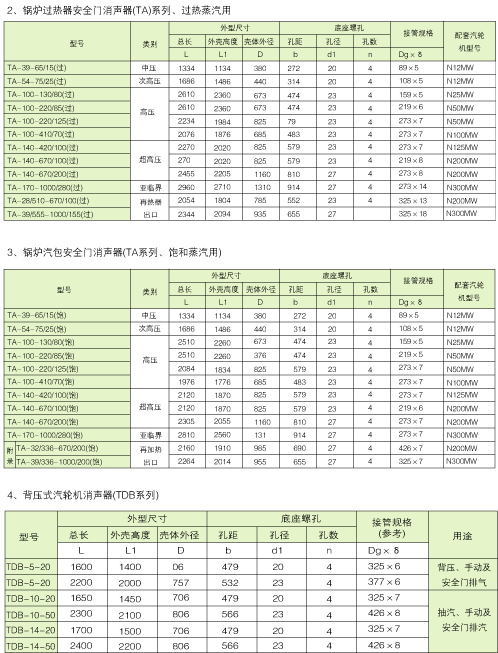 二级射油器