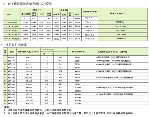 二级射油器