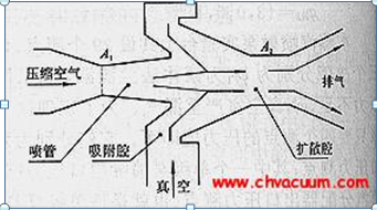 二级射油器